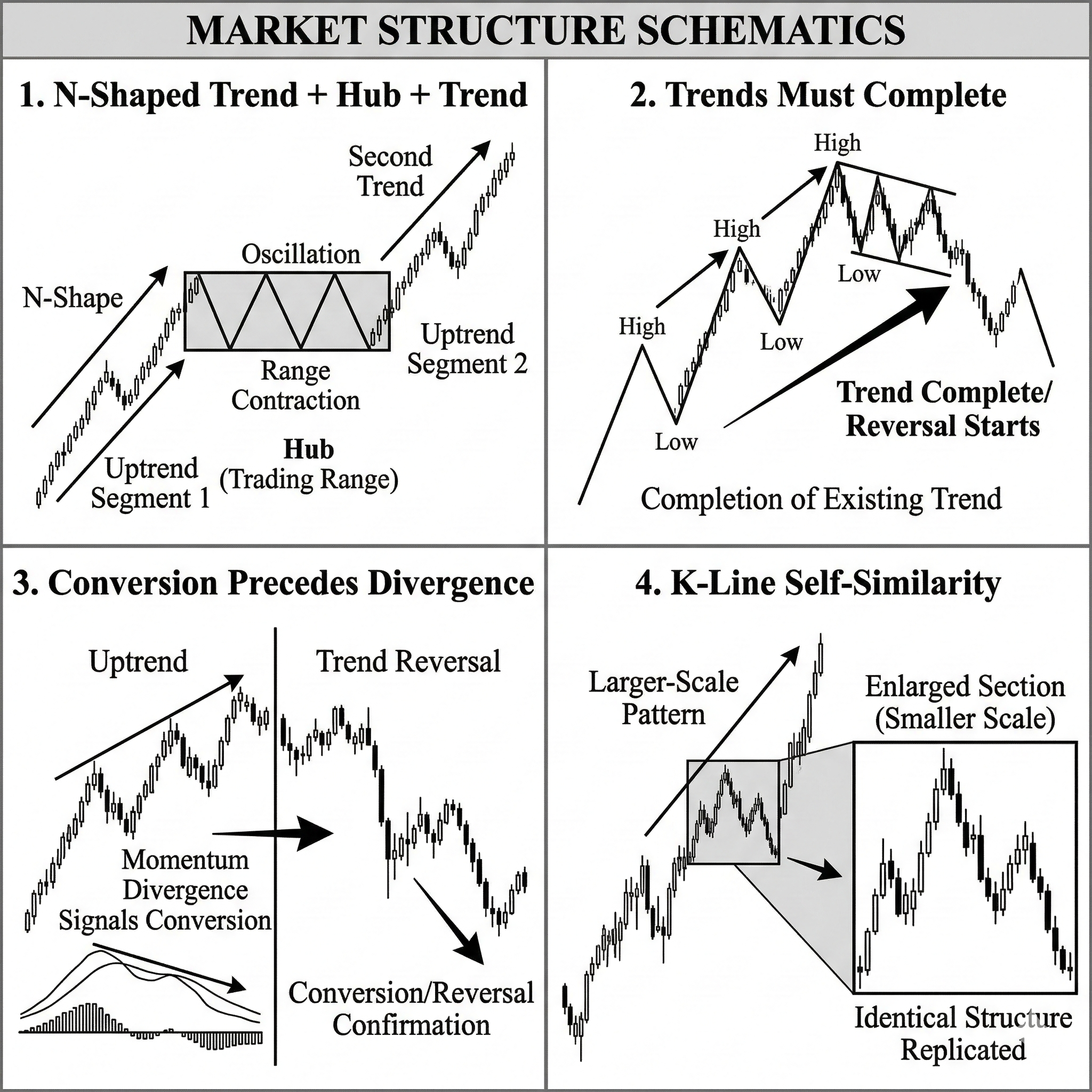 Chan theory four panels